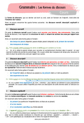 Les formes du discours – 5ème – Cours - PDF à imprimer
