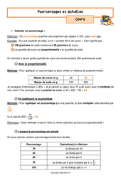 Pourcentages et échelles – 5ème – Cours - PDF à imprimer
