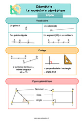 Le vocabulaire géométrique – Leçon pour le ce1 - PDF gratuit à imprimer