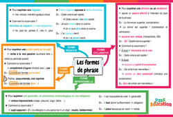 Exercices en ligne : Les formes de phrase - Vidéo pédagogique interactive - 5ème, 4ème, 3ème