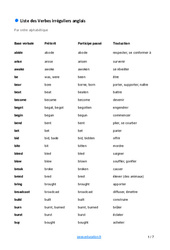 Liste des verbes irréguliers en anglais - PDF gratuit à imprimer