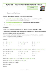 Opérations avec des nombres relatifs (Synthèse) – 4ème – Séquence complète - PDF à imprimer
