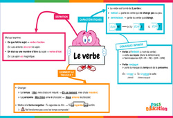 Verbe (conjugué, infinitif) - cm1 - Carte mentale - PDF à imprimer