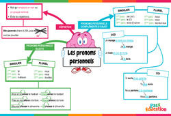 Pronoms personnels (Singulier, Pluriel, COD, COI) - CM1 - Carte mentale - PDF à imprimer