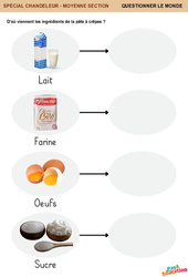 Ingrédients de la pâte à crêpes - Chandeleur - MS - Questionner le monde en maternelle - PDF à imprimer