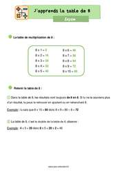 Apprendre la table de 8 au Ce1 – Leçon - PDF gratuit à imprimer