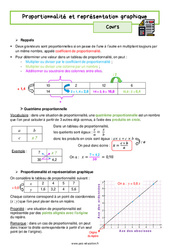 Proportionnalité et représentation graphique – 4ème – Séquence complète - PDF à imprimer
