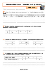 Proportionnalité et représentation graphique – 4ème – Exercices avec les corrigés - PDF à imprimer