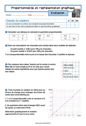 Proportionnalité et représentation graphique – 4ème – Evaluation avec la correction - PDF à imprimer