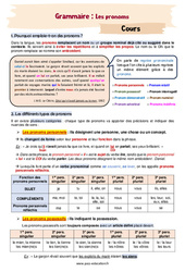 Les pronoms (personnels, possessifs, adverbial, numéral, ...) – 4ème – Séquence complète - PDF à imprimer