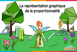 La représentation graphique de la proportionnalité - Cm1 - Cm2 - 6ème - Vidéo La Fée des Maths - PDF à imprimer