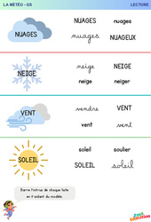 Nuages, Neige, Vent - Météo - Lecture - Maternelle - Grande section – GS - PDF à imprimer