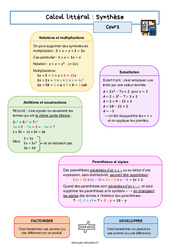 Synthèse calcul littéral – 3ème – Séquence complète - PDF à imprimer