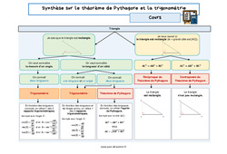 Synthèse sur le théorème de Pythagore et la trigonométrie – 3ème – Séquence complète - PDF à imprimer