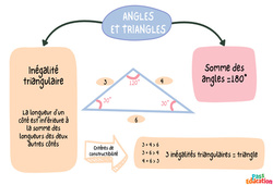 Angles et triangles – 5ème – Carte mentale - PDF à imprimer