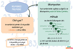 Nombres premiers - 5ème - Carte mentale - PDF à imprimer