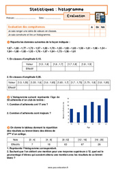 Histogramme - 3ème - Evaluation avec les corrigés sur les statistiques - PDF à imprimer
