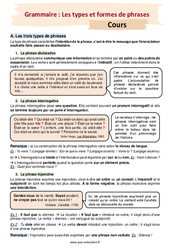 Les types et formes de phrase – 4ème – Séquence complète - PDF à imprimer