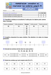 Encadrer et intercaler les nombres jusqu'à 99 - Ce1 - Evaluation - PDF à imprimer
