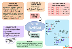 Calcul et priorités opératoires - 3ème – Carte mentale - PDF à imprimer