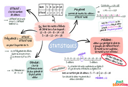 Revoir les statistiques - 4ème - Carte mentale - PDF à imprimer