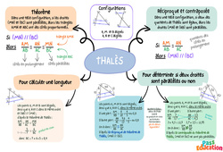 Réciproque de Thalès et parallèles – 3ème – Carte mentale - PDF à imprimer