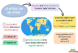 Boule et sphère – 3ème – Carte mentale - PDF à imprimer