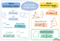 Volume des solides usuels – 5ème – Carte mentale - PDF à imprimer