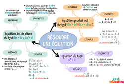 Résoudre une équation du premier degré – 3ème – Carte mentale - PDF à imprimer