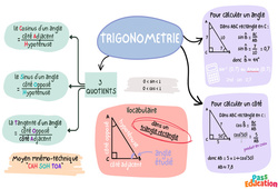 Trigonométrie : vocabulaire – 3ème – Carte mentale - PDF à imprimer