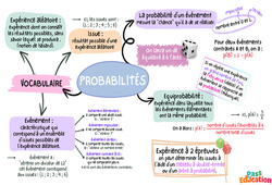 Vocabulaire des probabilités – 3ème – Carte mentale - PDF à imprimer