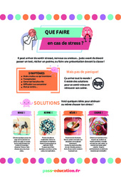 Que faire en cas de stress ? du CP au CM2 - Posters conseils - PDF à imprimer