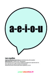 Les voyelles - Poster - Activité respiration du CP au CM2 - PDF à imprimer