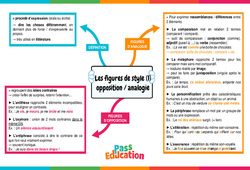 Opposition / analogie - 4ème - Carte mentale sur les figures de style - PDF à imprimer