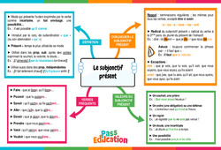 Le subjectif présent - 4ème - Carte mentale - PDF à imprimer