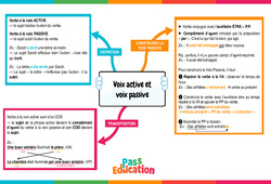 Voix active et voix passive - 4ème - Carte mentale - PDF à imprimer