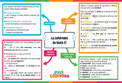 La cohérence du texte (1) - 4ème - Carte mentale - PDF à imprimer