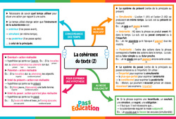 La cohérence du texte (2) - 4ème - Carte mentale - PDF à imprimer