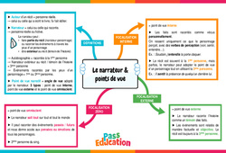 Le narrateur et points de vue - 4ème - Carte mentale - PDF à imprimer