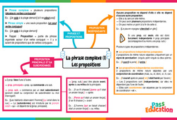 Les propositions - 4ème - Carte mentale sur la phrase complexe - PDF à imprimer