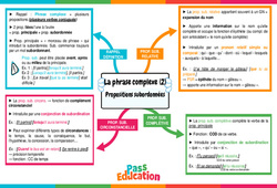 Propositions subordonnées - 4ème - Carte mentale sur la phrase complexe - PDF à imprimer