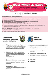 Comprendre les cycles du temps et situer des événements - CP - Séquence + vidéo - Apis & ses amis - PDF à imprimer