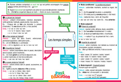 Les temps simples – 4ème – Carte mentale - PDF à imprimer