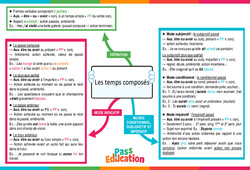 Les temps composés – 4ème – Carte mentale - PDF à imprimer