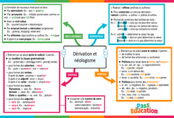 Dérivation et néologisme – 4ème – Carte mentale - PDF à imprimer