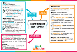 Accords complexes sujet/verbe (1) – 4ème – Carte mentale - PDF à imprimer