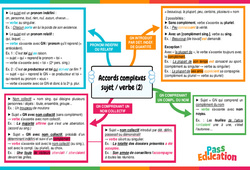 Accords complexes sujet/verbe (2) – 4ème – Carte mentale - PDF à imprimer