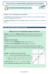 Tracer et lire la représentation graphique d’une fonction - 3ème - Brevet des collèges avec Mon Pass Maths - PDF à imprimer