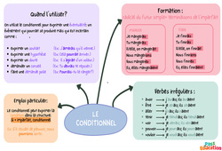 Le conditionnel – 4ème – Carte mentale - PDF à imprimer