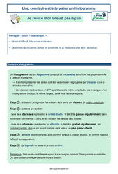 Lire, construire et interpréter un histogramme - 3ème - Brevet des collèges avec Mon Pass Maths - PDF à imprimer